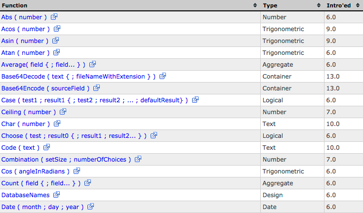 FileMaker 15 Functions