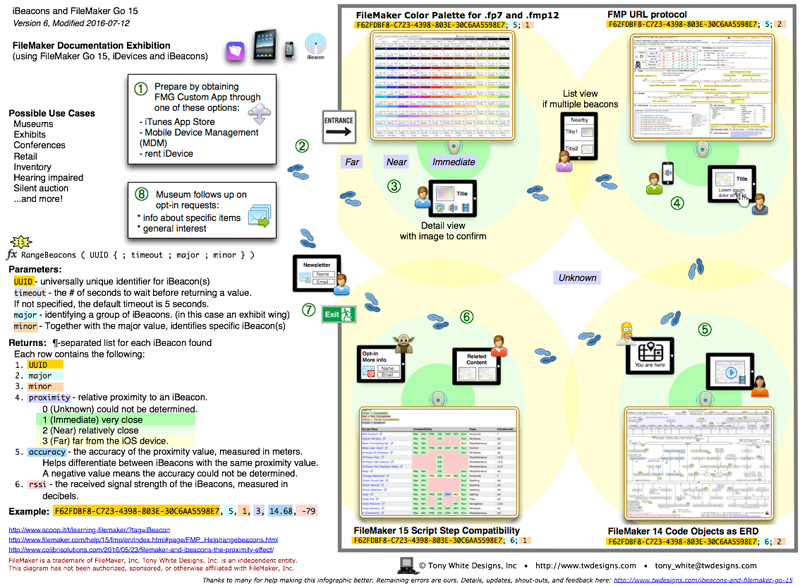 iBeacons and FileMaker Go 15