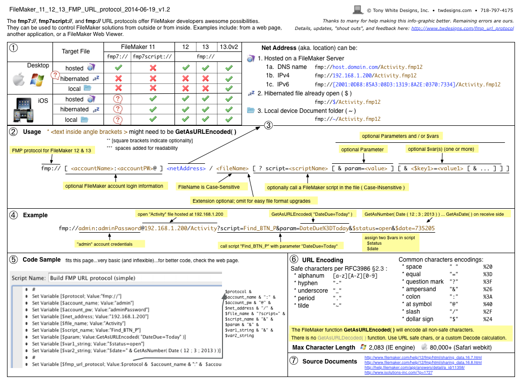 FMP URL protocol